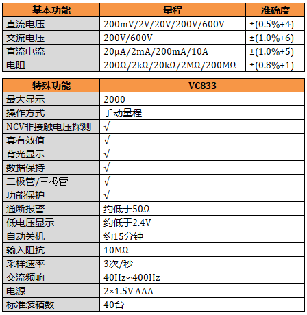 參數(shù)規(guī)格""